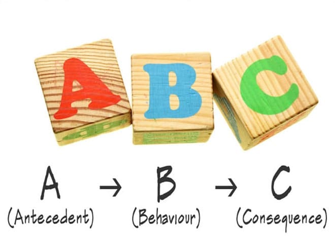 Three wooden alphabet blocks marked A, B and C, with labels below reading A (Antecedent) → B (Behaviour) → C (Consequence).